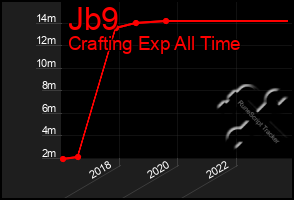 Total Graph of Jb9