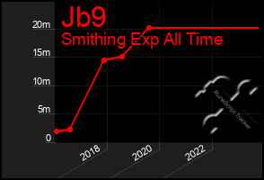 Total Graph of Jb9