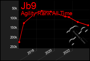 Total Graph of Jb9