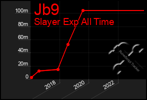 Total Graph of Jb9