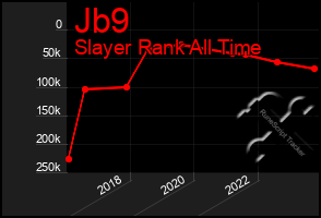 Total Graph of Jb9