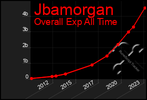 Total Graph of Jbamorgan