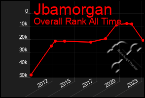 Total Graph of Jbamorgan