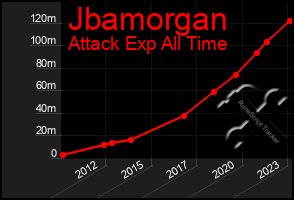 Total Graph of Jbamorgan