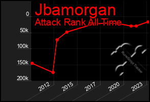 Total Graph of Jbamorgan