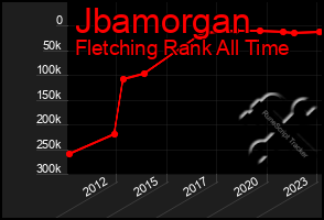 Total Graph of Jbamorgan