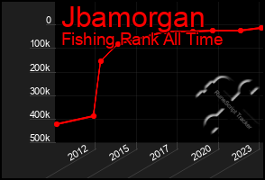 Total Graph of Jbamorgan