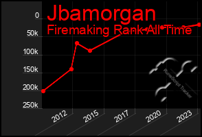 Total Graph of Jbamorgan