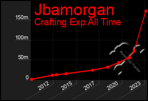 Total Graph of Jbamorgan