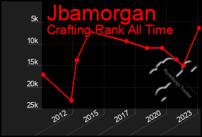 Total Graph of Jbamorgan