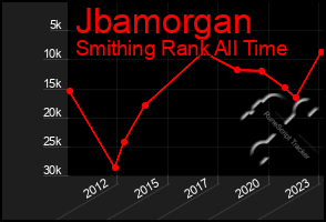 Total Graph of Jbamorgan