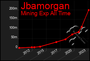 Total Graph of Jbamorgan