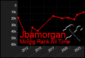 Total Graph of Jbamorgan