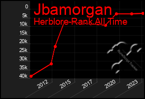 Total Graph of Jbamorgan