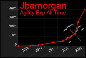 Total Graph of Jbamorgan