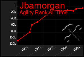 Total Graph of Jbamorgan