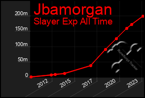 Total Graph of Jbamorgan