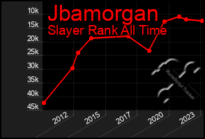 Total Graph of Jbamorgan