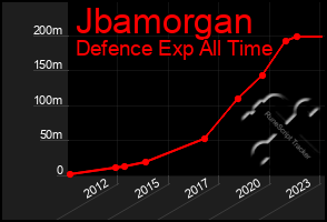 Total Graph of Jbamorgan