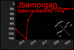 Total Graph of Jbamorgan