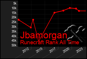 Total Graph of Jbamorgan