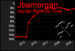 Total Graph of Jbamorgan