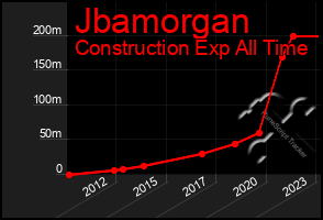 Total Graph of Jbamorgan