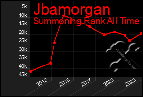 Total Graph of Jbamorgan