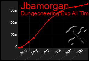 Total Graph of Jbamorgan