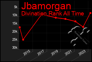 Total Graph of Jbamorgan