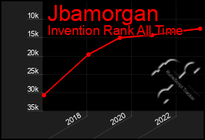 Total Graph of Jbamorgan