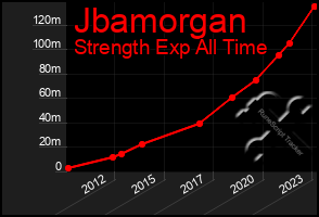 Total Graph of Jbamorgan