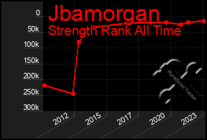 Total Graph of Jbamorgan