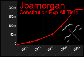 Total Graph of Jbamorgan