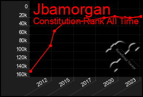 Total Graph of Jbamorgan