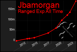 Total Graph of Jbamorgan