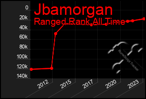 Total Graph of Jbamorgan