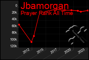 Total Graph of Jbamorgan