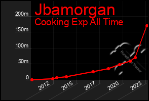 Total Graph of Jbamorgan