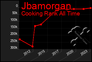 Total Graph of Jbamorgan