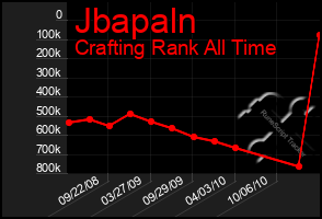 Total Graph of Jbapaln