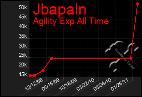 Total Graph of Jbapaln