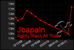 Total Graph of Jbapaln