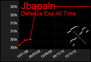 Total Graph of Jbapaln