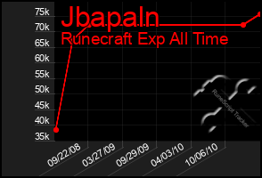 Total Graph of Jbapaln