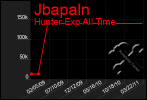 Total Graph of Jbapaln