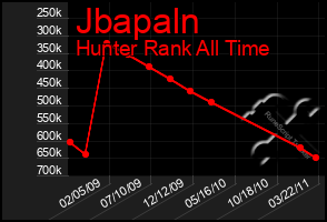 Total Graph of Jbapaln