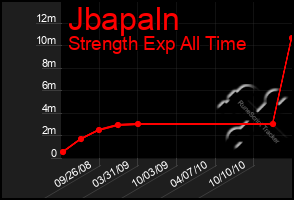 Total Graph of Jbapaln