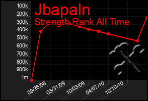 Total Graph of Jbapaln