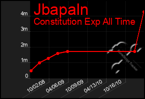 Total Graph of Jbapaln